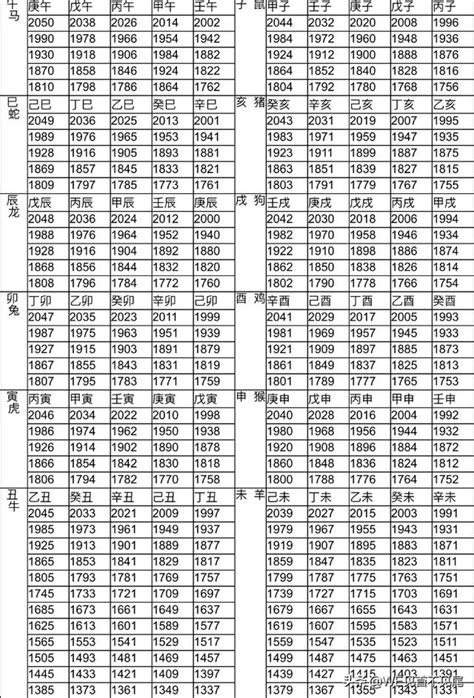 1986屬|12生肖對照表最完整版本！告訴你生肖紀年：出生年份。